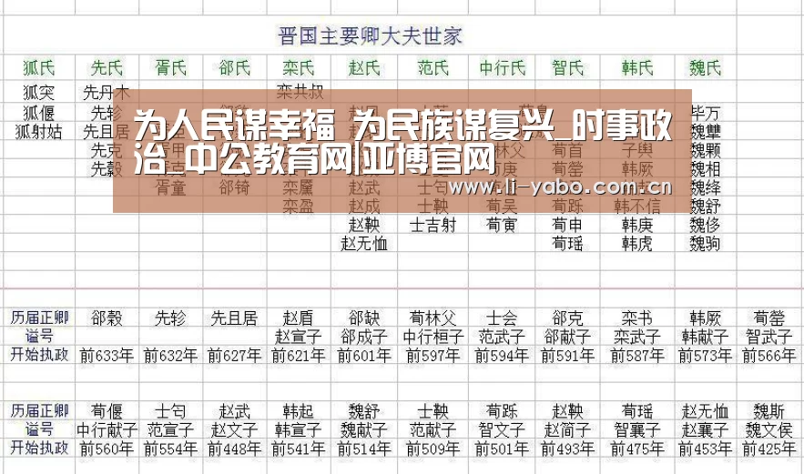 为人民谋幸福 为民族谋复兴_时事政治_中公教育网|亚博官网(图3) 亚博体育